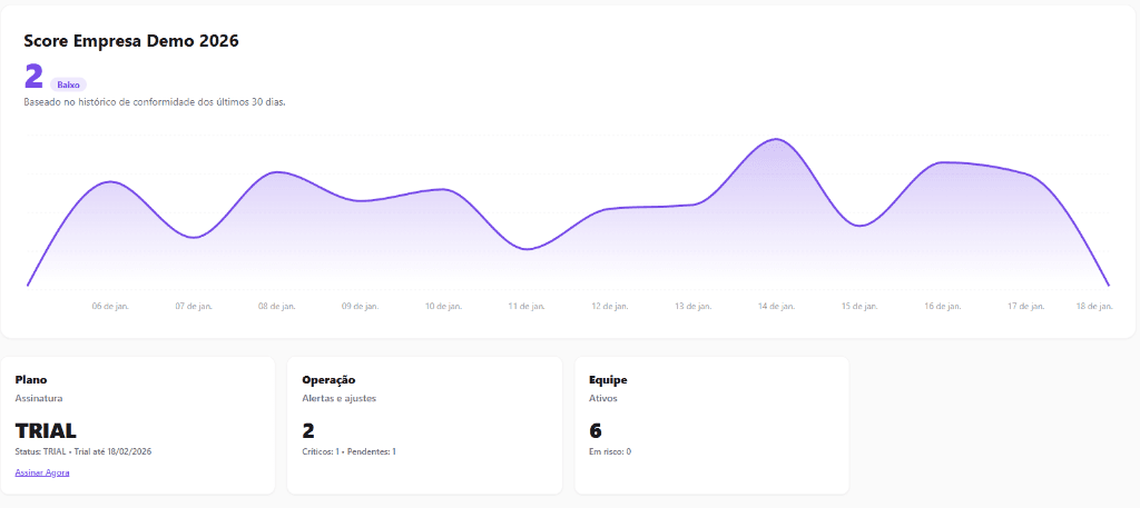 Dashboard PontoCorp - Visão Geral